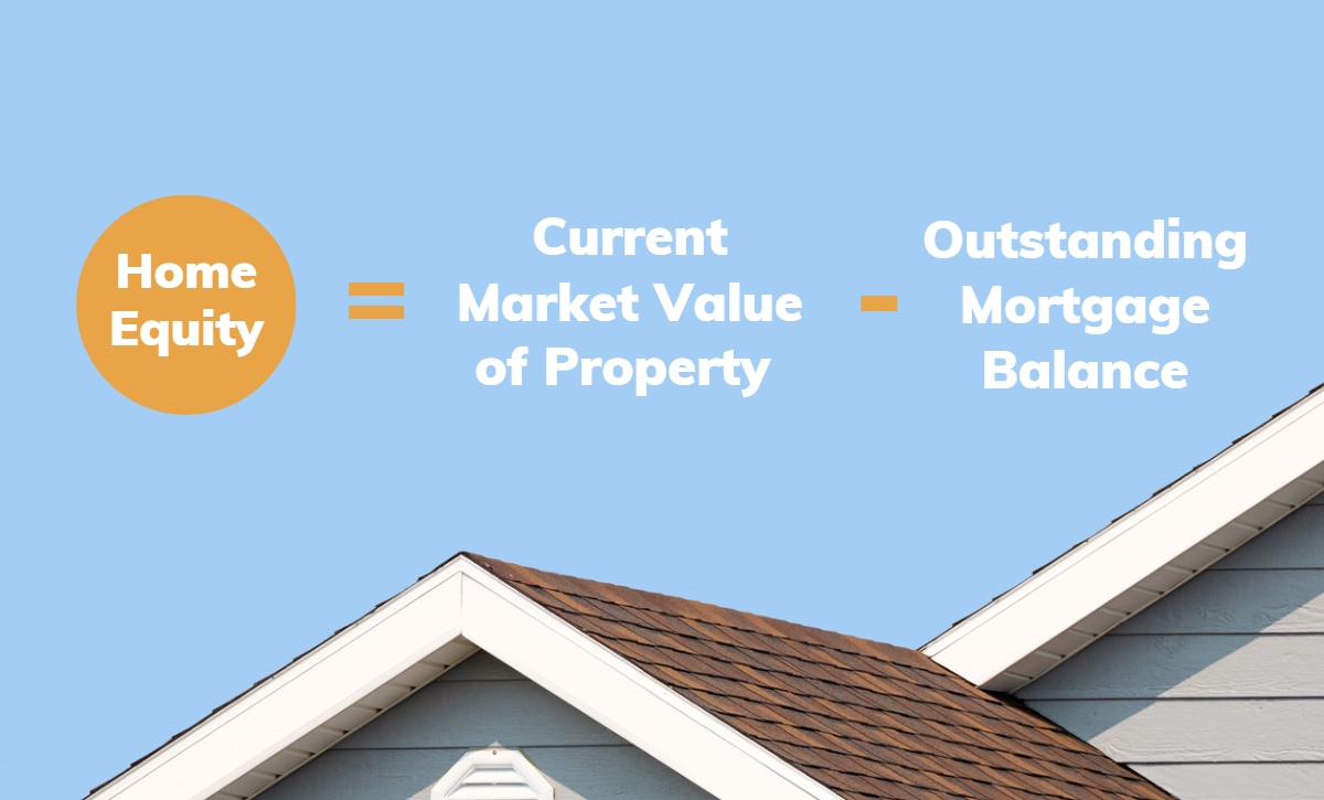 What is equity? Wedgewood Homes